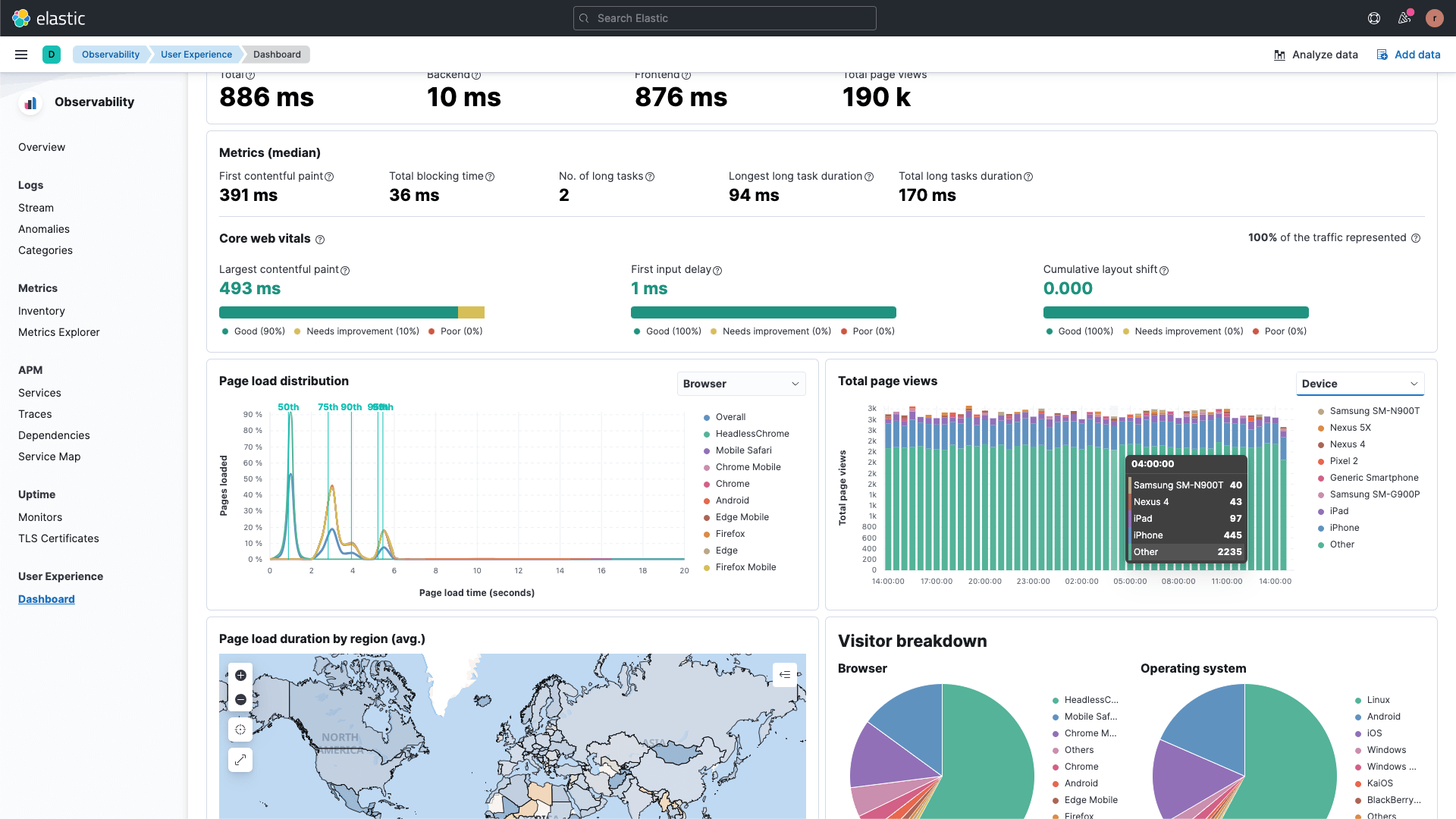 RUM dashboard